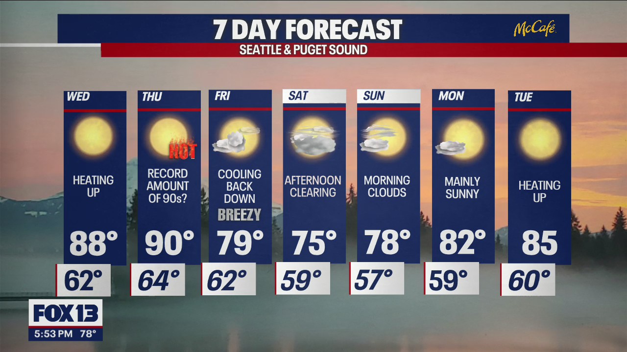 Cooling down into the weekend