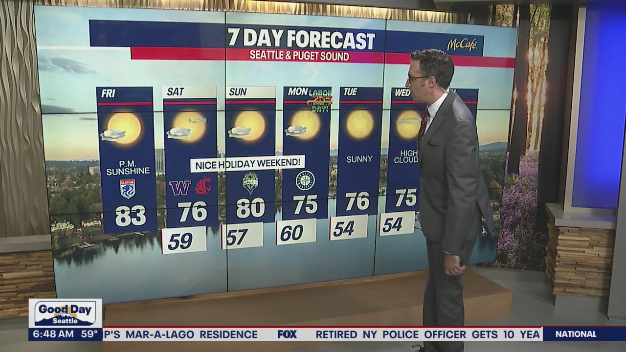 Cooler highs into the weekend with a slight chance for sprinkles