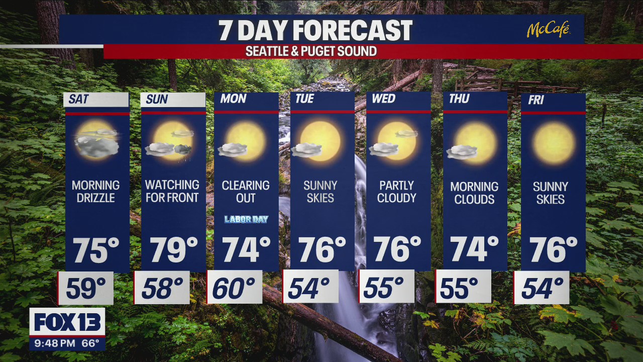 Cooler temperatures for the next week
