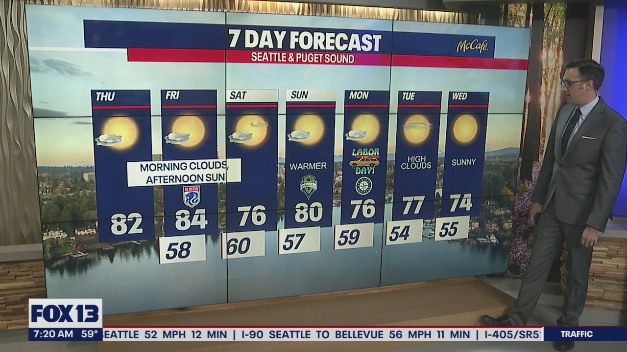 Low 80s getting into the weekend, slight cooldown starting Monday