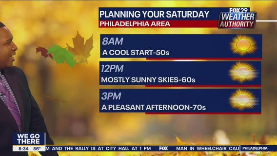 Weather Authority: Saturday 8 a.m. update