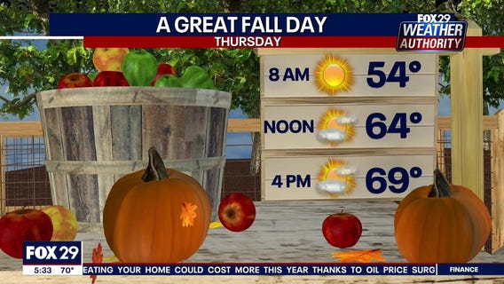 Weather Authority: Wednesday, 5 p.m. update