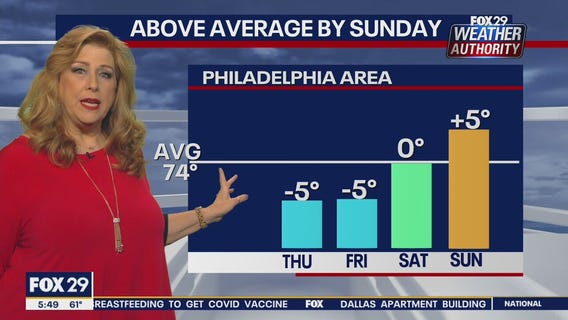 Weather Authority: 5 a.m. Thursday update