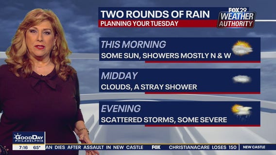 Weather Authority: Tuesday 7 a.m. update