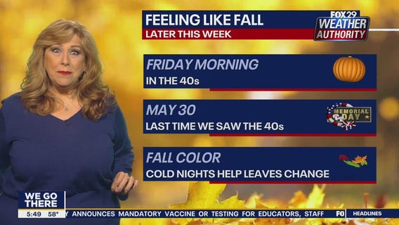 Weather Authority: 5 a.m. Wednesday forecast