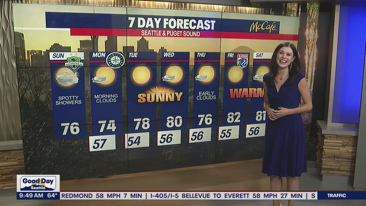 Isolated showers today, dry for Labor Day