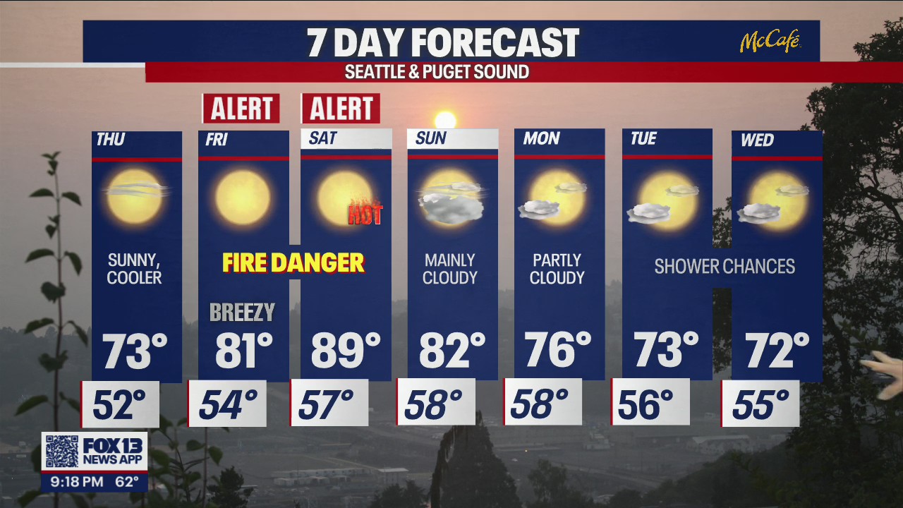 Fire danger expected later in the week