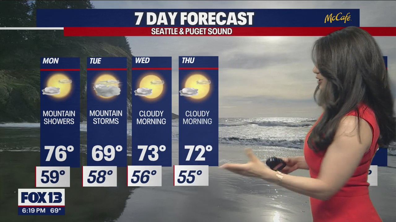 Seattle weather: Temperatures cooling off, smoke clearing out