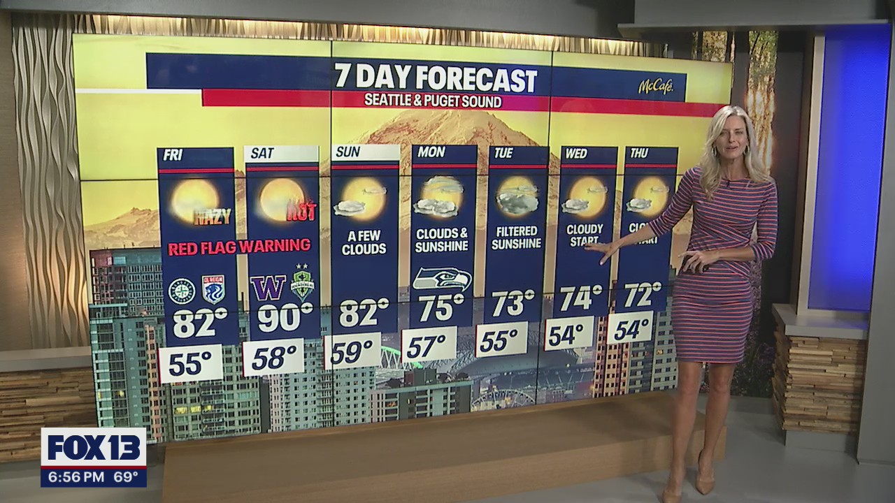 Warm weekend ahead, followed by a cloudy week