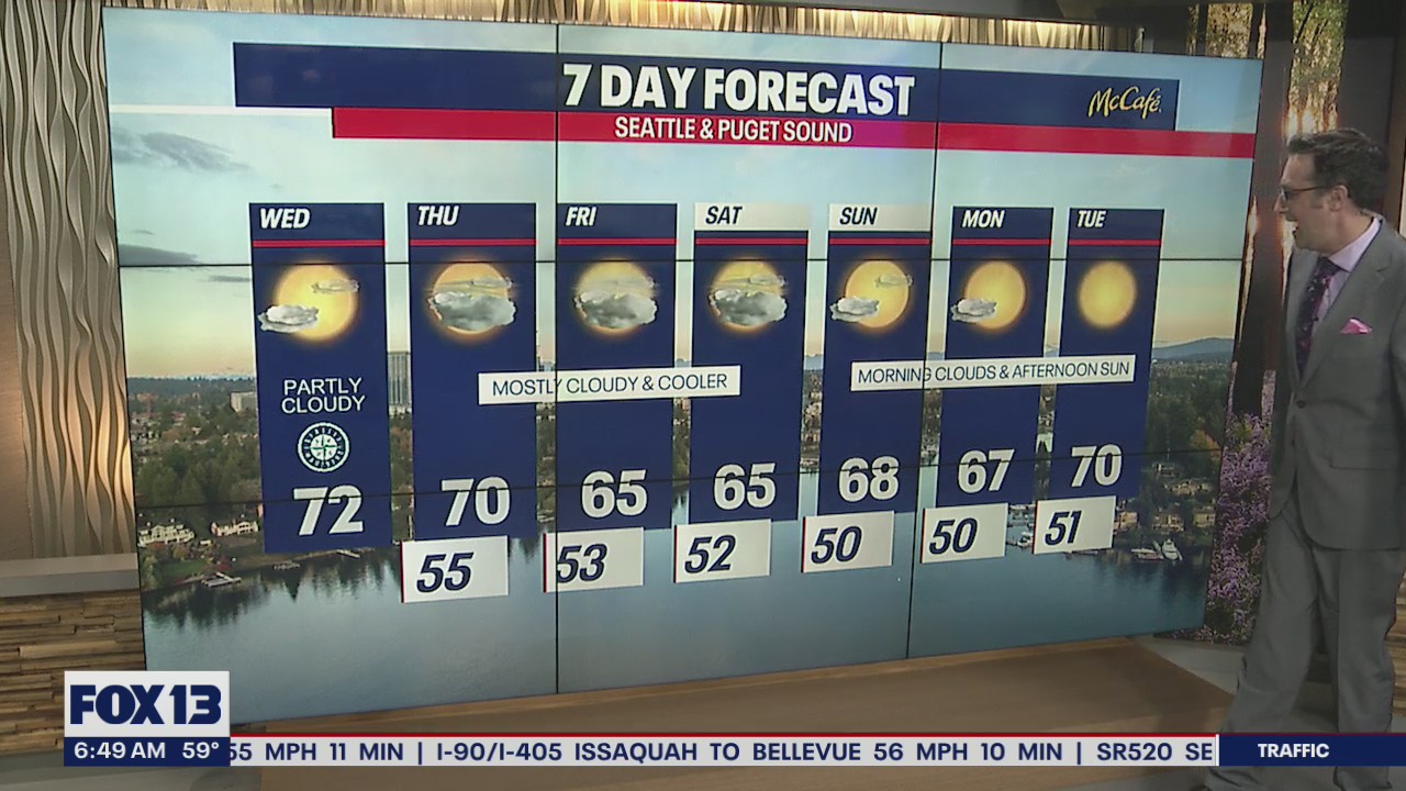 Cloudy start to the morning, sunshine in the afternoon
