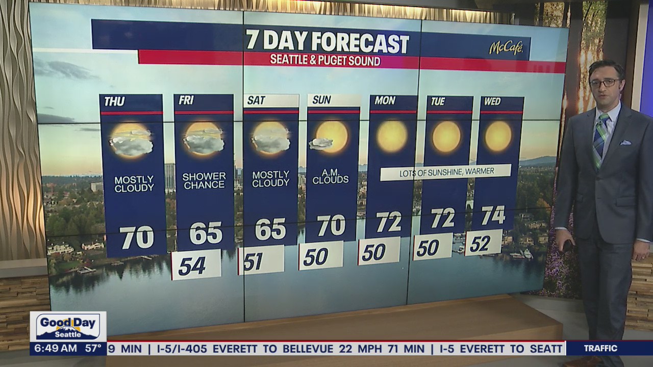 Stretch of cooler, cloudier weather to hit Western Washington