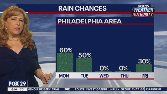 Weather Authority: Monday 6 a.m. update