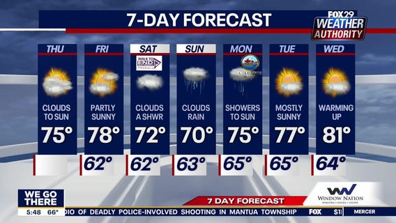 Weather Authority: Thursday, 5 a.m. update