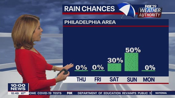 Weather Authority 10 pm Wednesday forecast