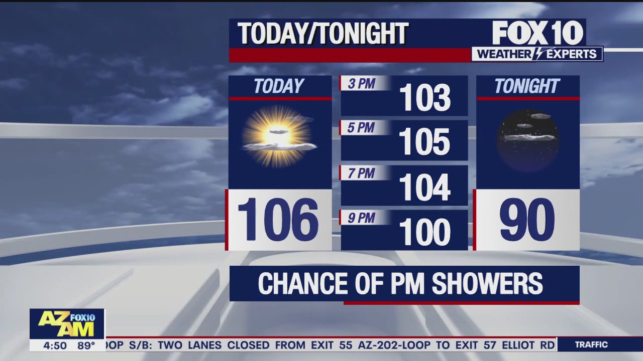 Morning Weather Forecast - 7/1/24