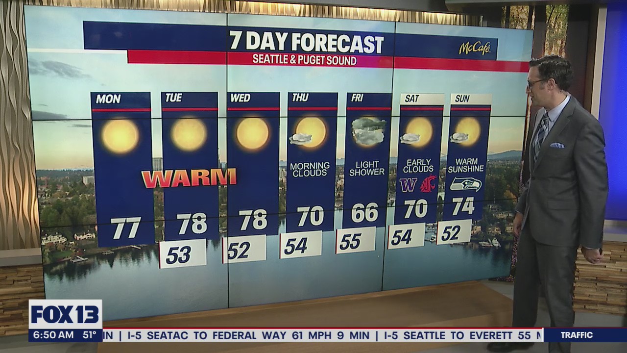 Warm temperatures to start the week
