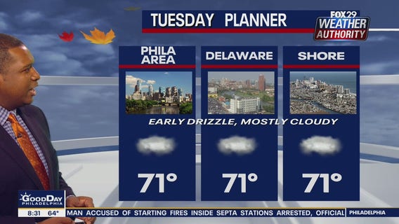 Weather Authority: Tuesday 8 a.m. update