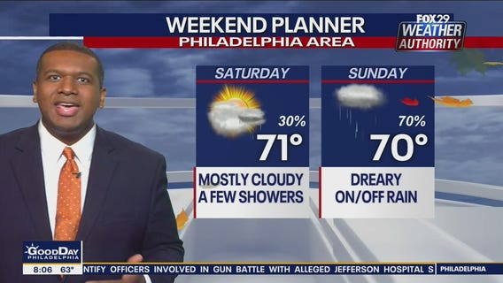 Weather Authority: Saturday 8 a.m. update