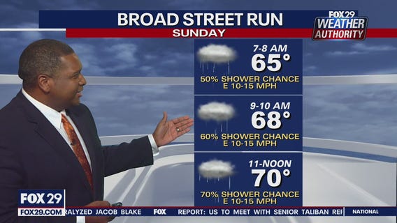 Weather Authority: Friday 10 p.m. update