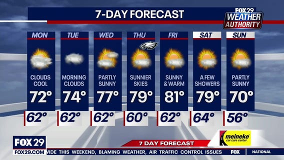 Weather Authority: Sunday, 10 p.m. update