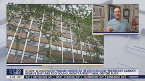 Study: A quarter of women under 40 never checked for breast cancer