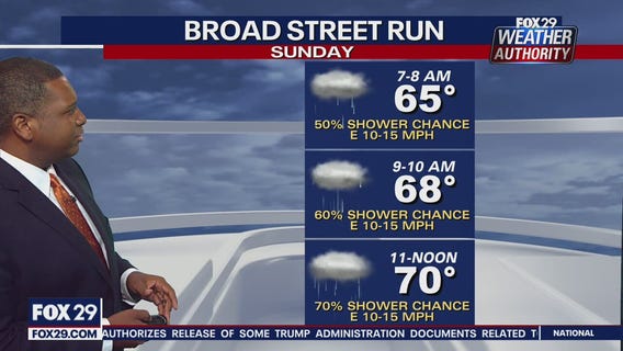 Weather Authority: Friday 6 p.m. update