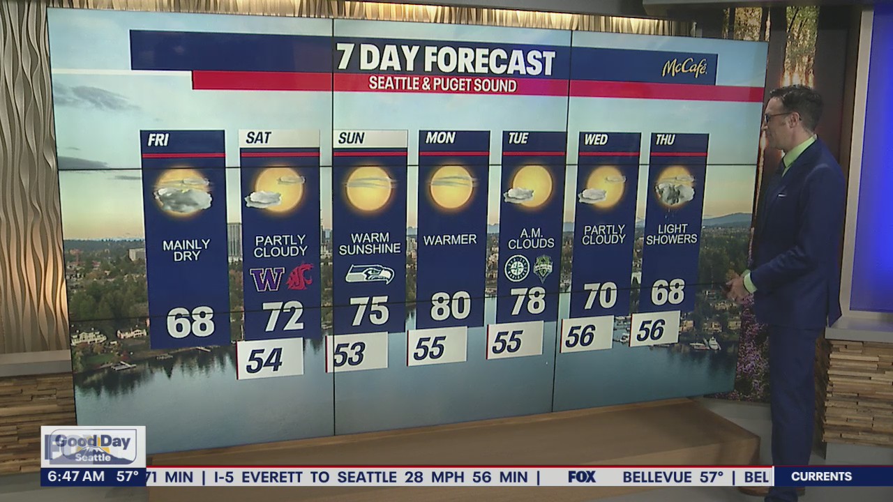 Fall-like weather this weekend, with warmer temperatures to start next week