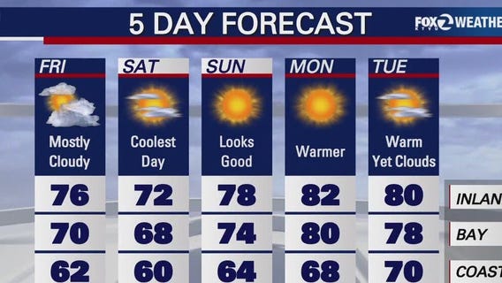 Bay Area chill to give way to warmer days