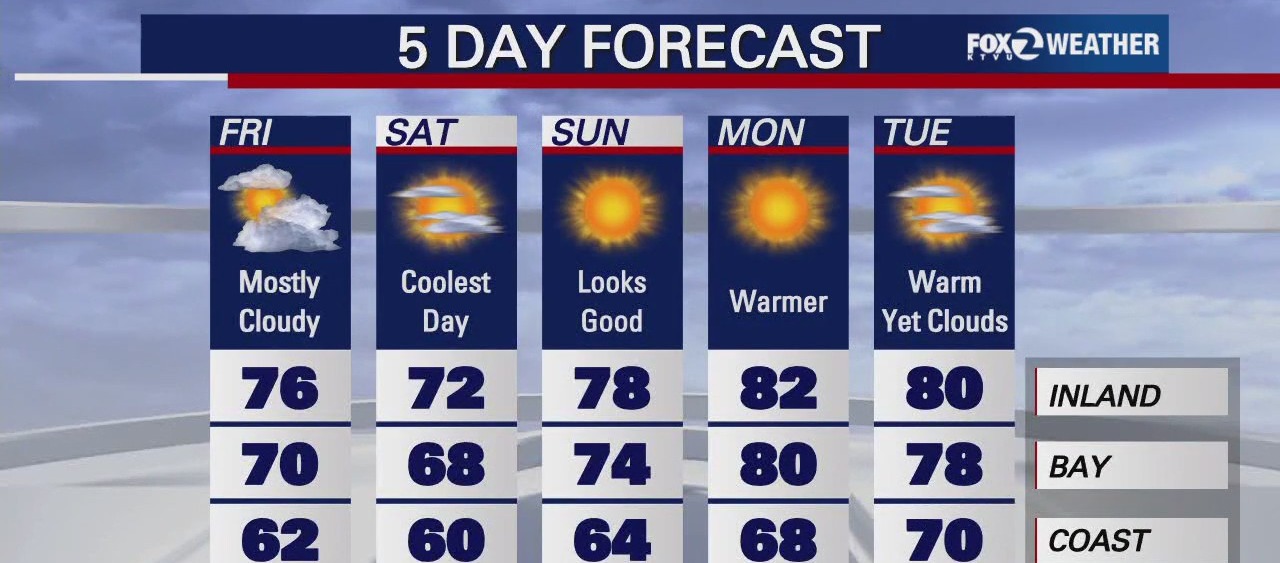 Bay Area chill to give way to warmer days