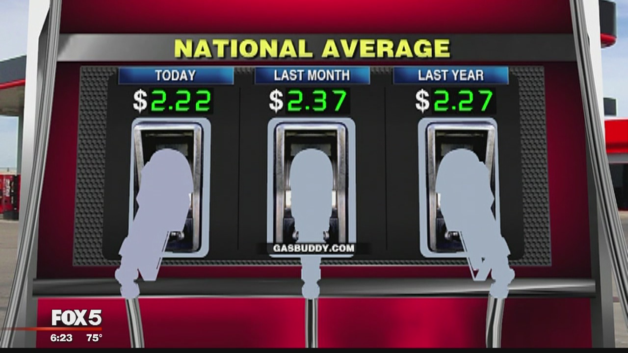 FOX Business Beat: Gas prices down; length of car loans increase