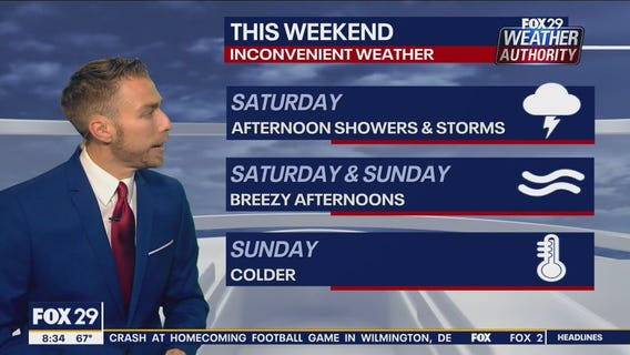 Weather Authority: Saturday 8 a.m. update
