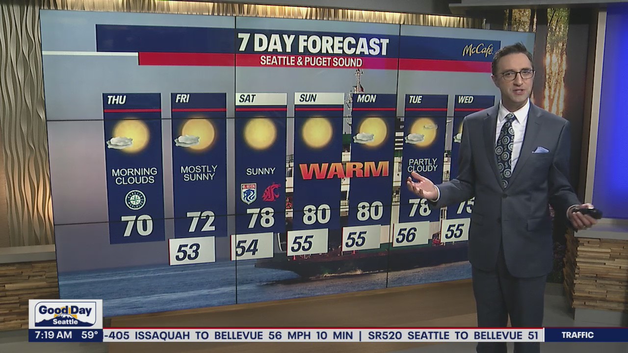 70s for Thursday, unusually warm weekend ahead