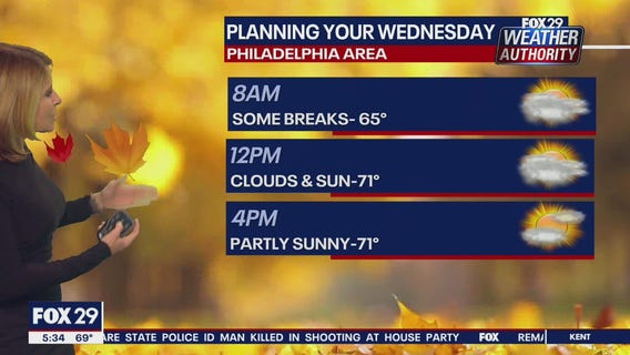 Weather Authority: 5 p.m. Tuesday forecast