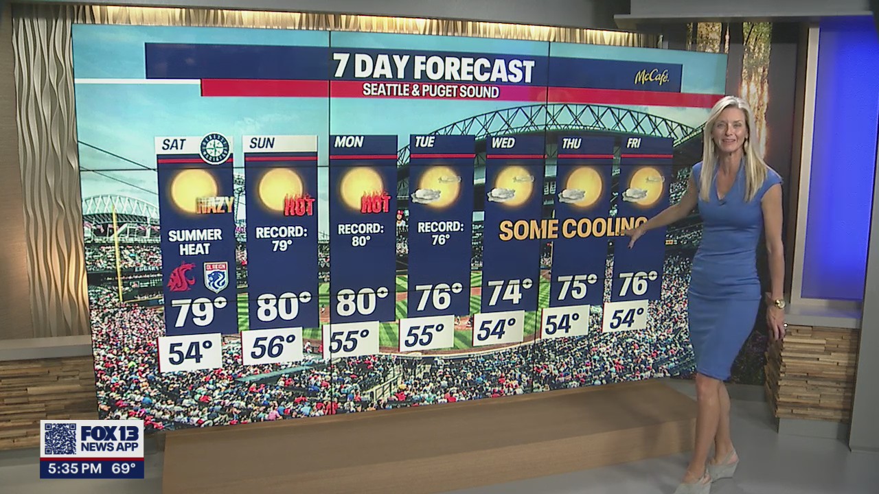 Summer-like temperatures to kick off the first days of October