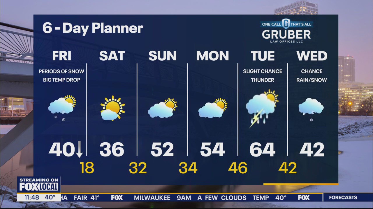 Weather webcast with Rob Haswell