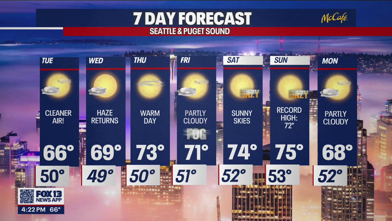 Seattle weather: Record-breaking heat, haze return later this week