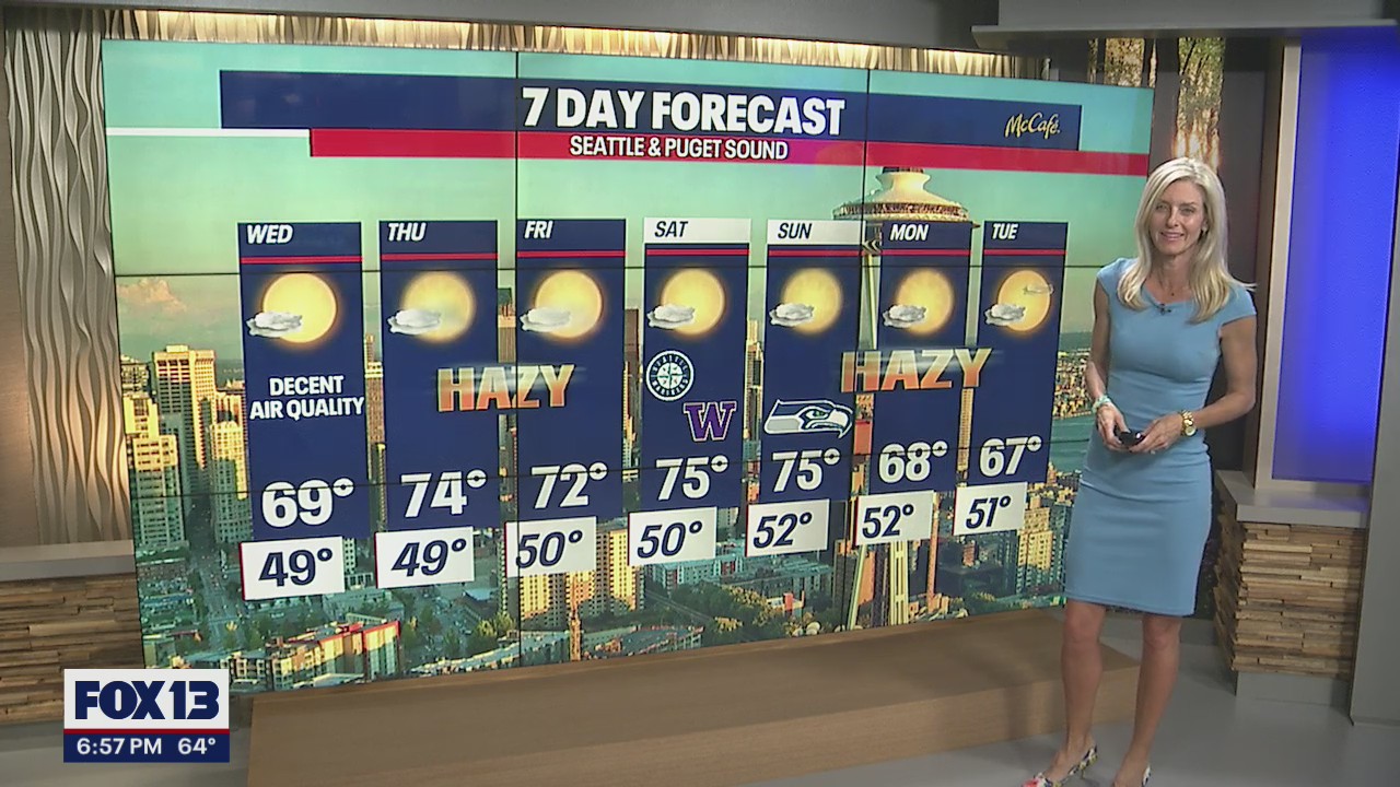 Slowly cooling to more normal fall temperatures next week