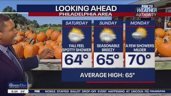 Weather Authority: Saturday 8 a.m. update