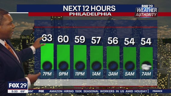 Weather Authority: 5 p.m. Tuesday forecast
