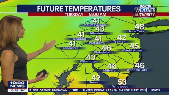 Weather Authority: 10 p.m. Monday forecast