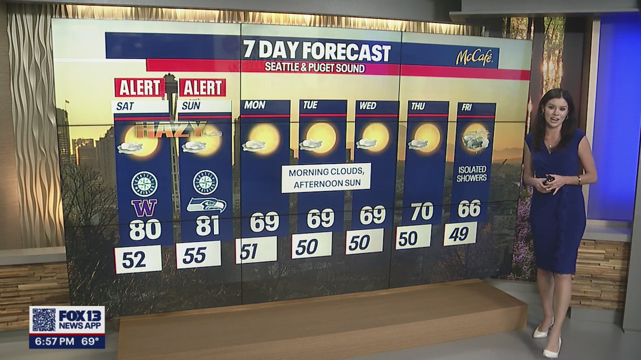 Temps in the 80s over the weekend, hazy skies and wildfire smoke still present