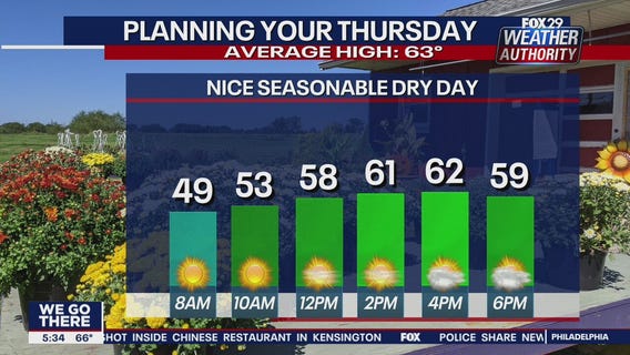 Weather Authority: 5 p.m. Wednesday forecast