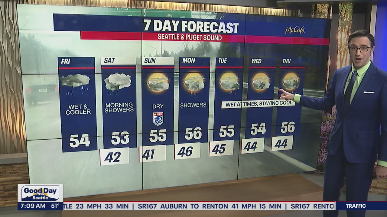 Wet, cool temperatures to kick off the weekend