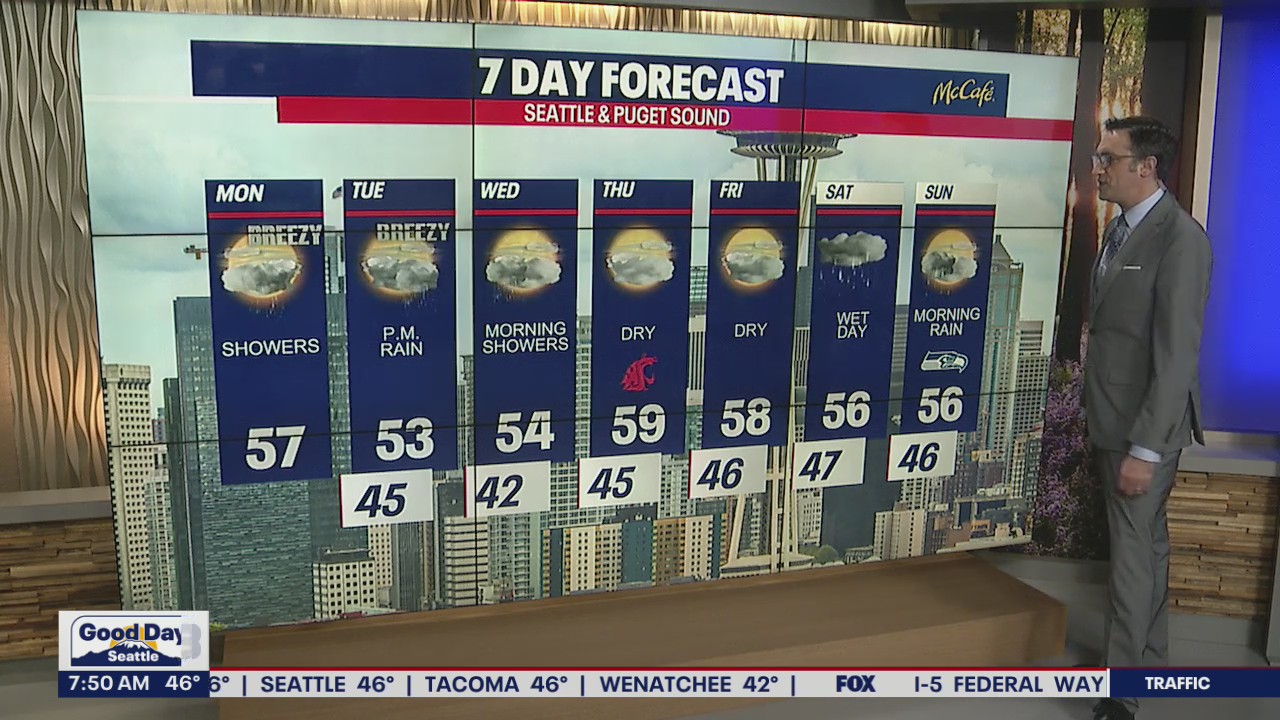 New system to bring in rain