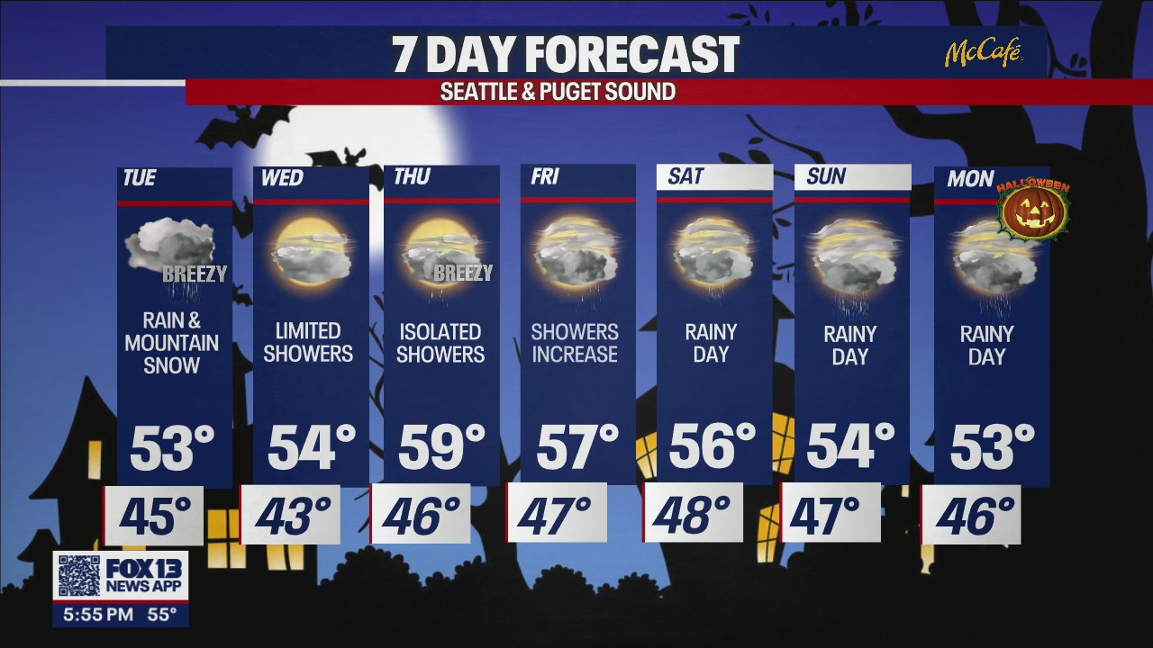 Showers and cooler temperatures to end out October