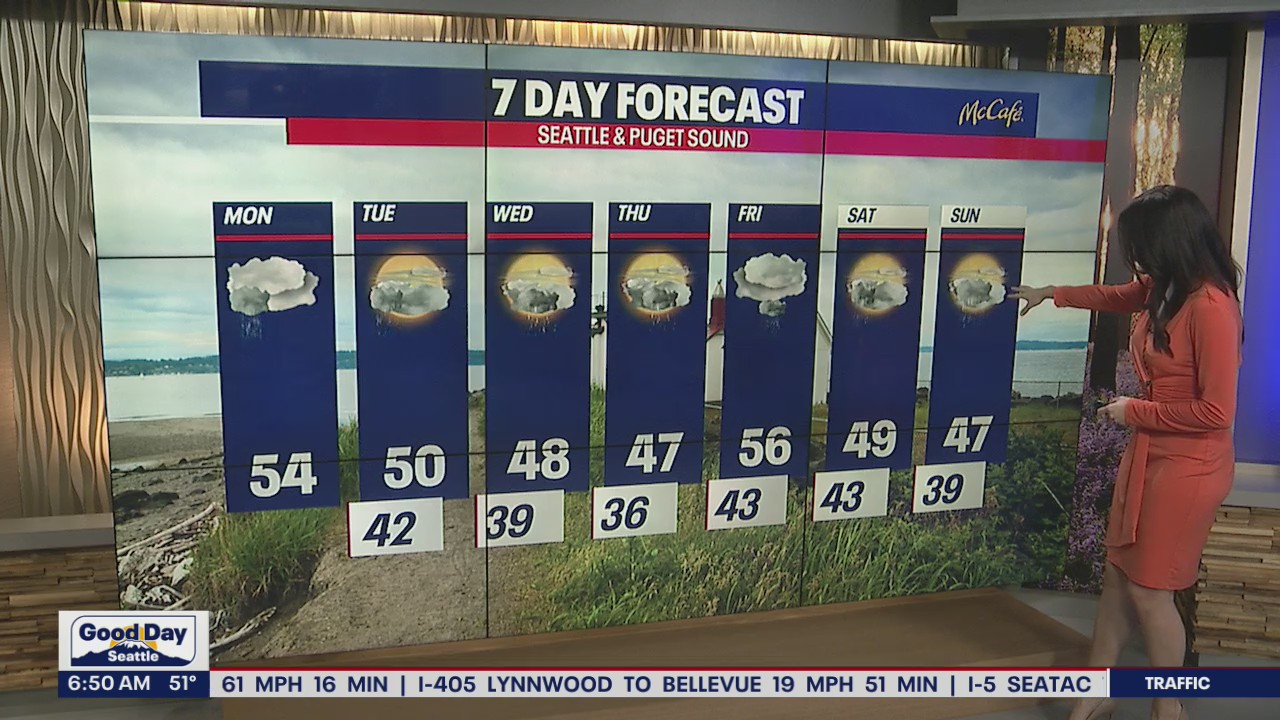 Fewer showers expected for Halloween