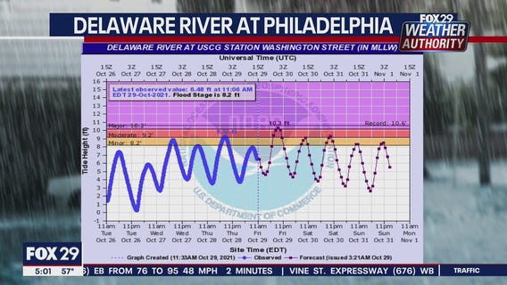Weather Authority: Drenching downpours, intense winds expected on Friday