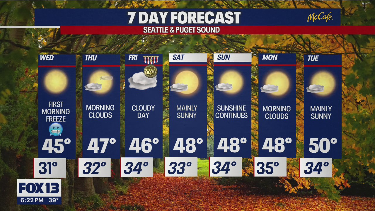 First morning freeze of the year expected Wednesday