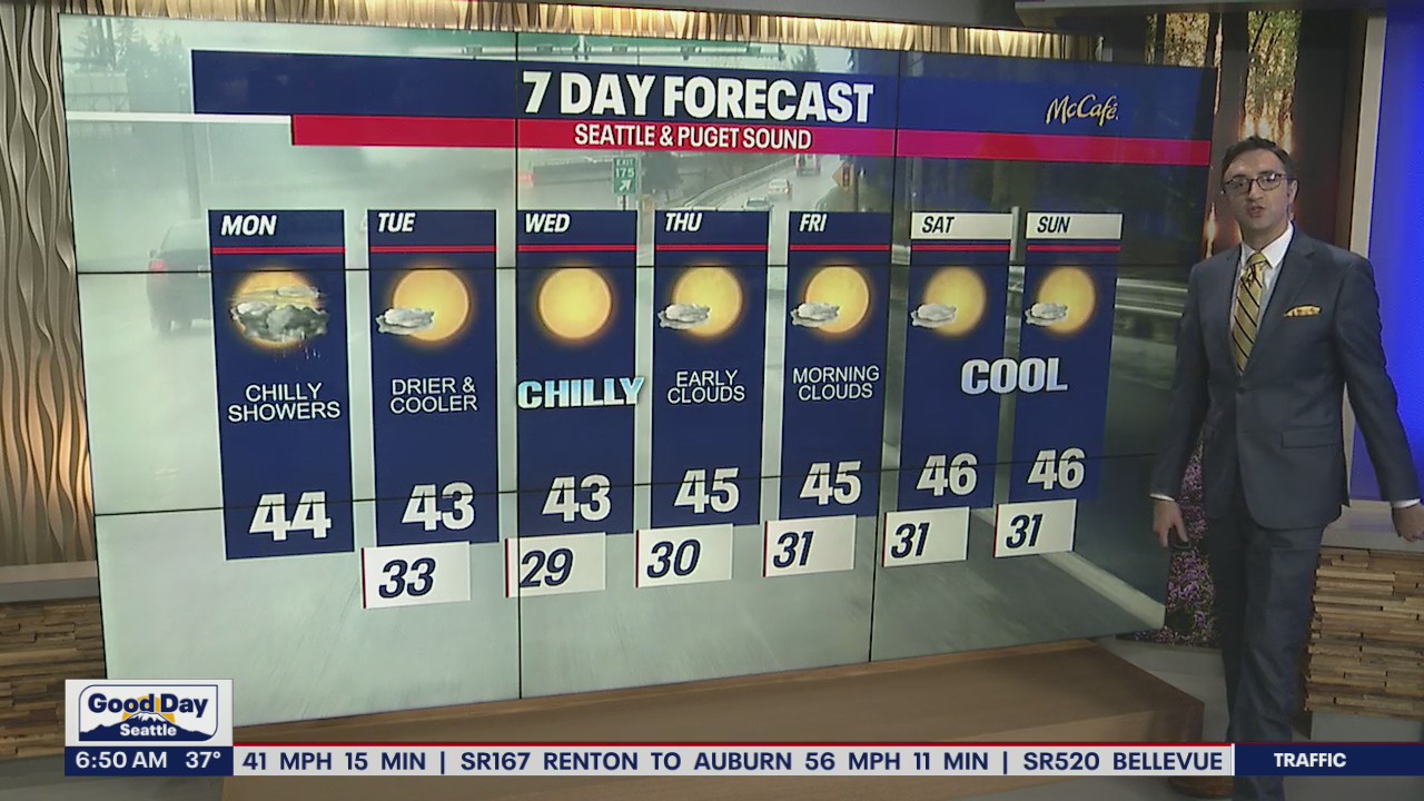 Temperatures will continue to drop