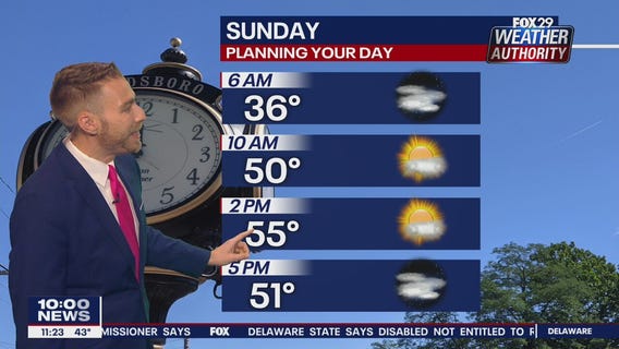 Weather Authority: Saturday, 10 p.m. update